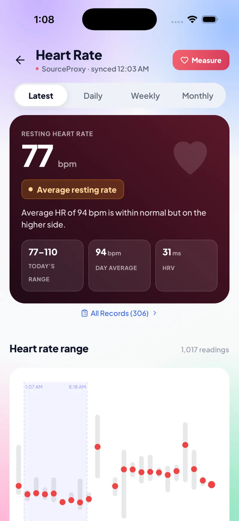 Heart rate