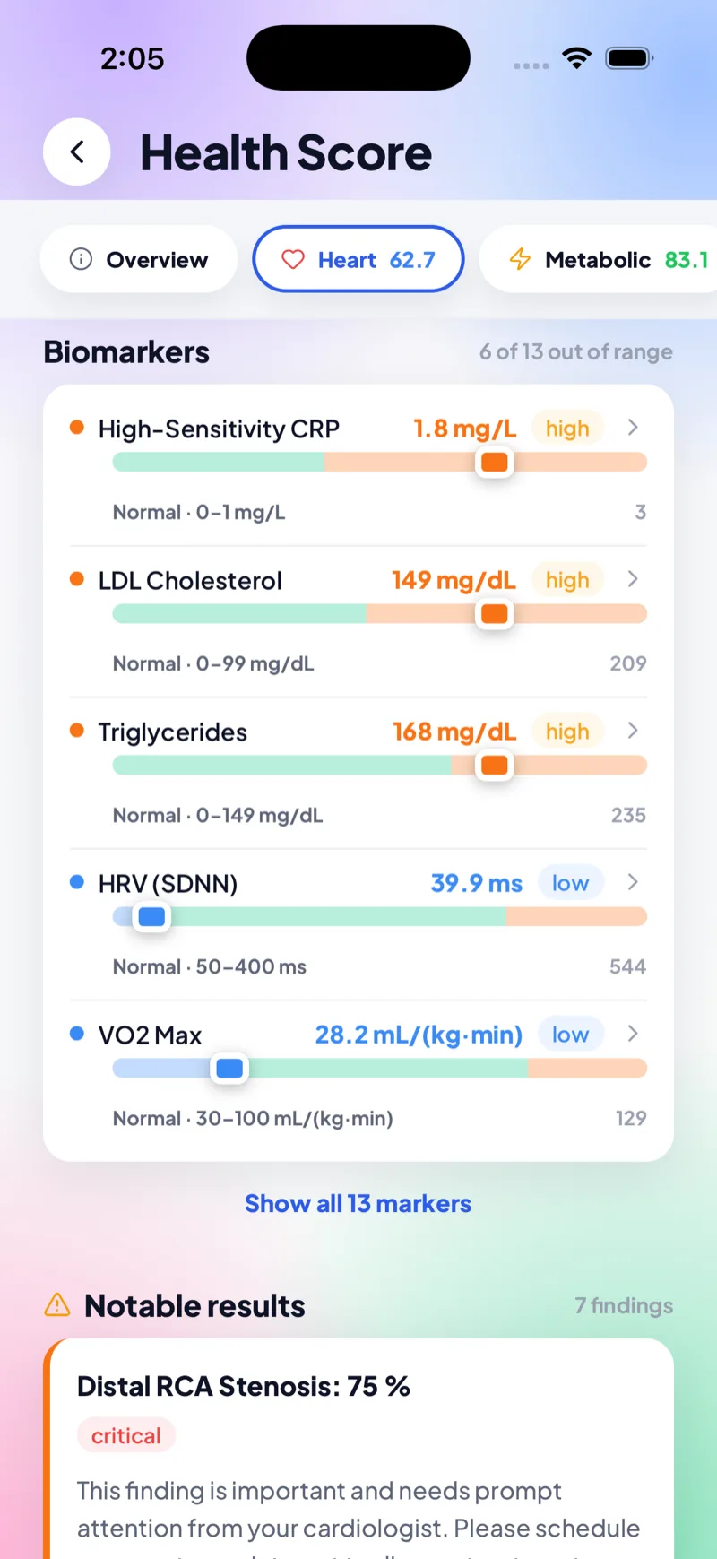 Biomarker breakdown with range sliders — 6 of 13 markers out of range