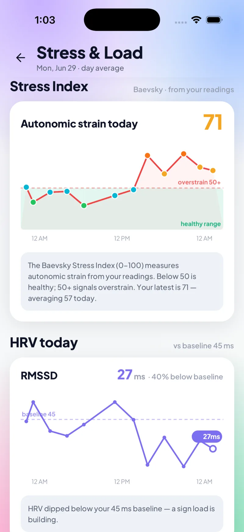 Stress & load