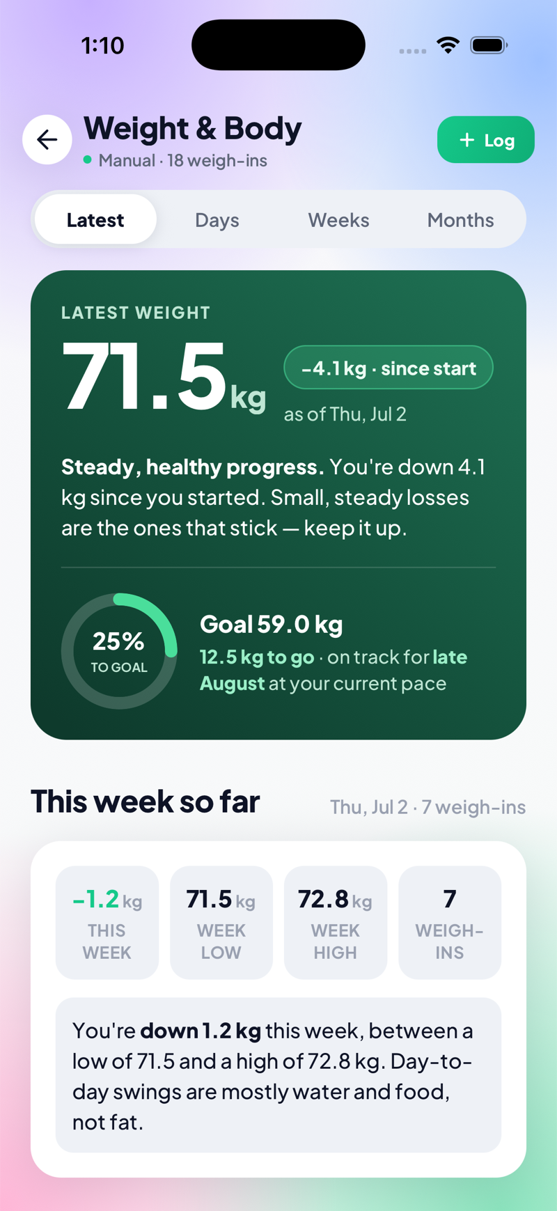 Weight on the mobile app — 71.5 kg, down 4.1 since start, on pace for the goal