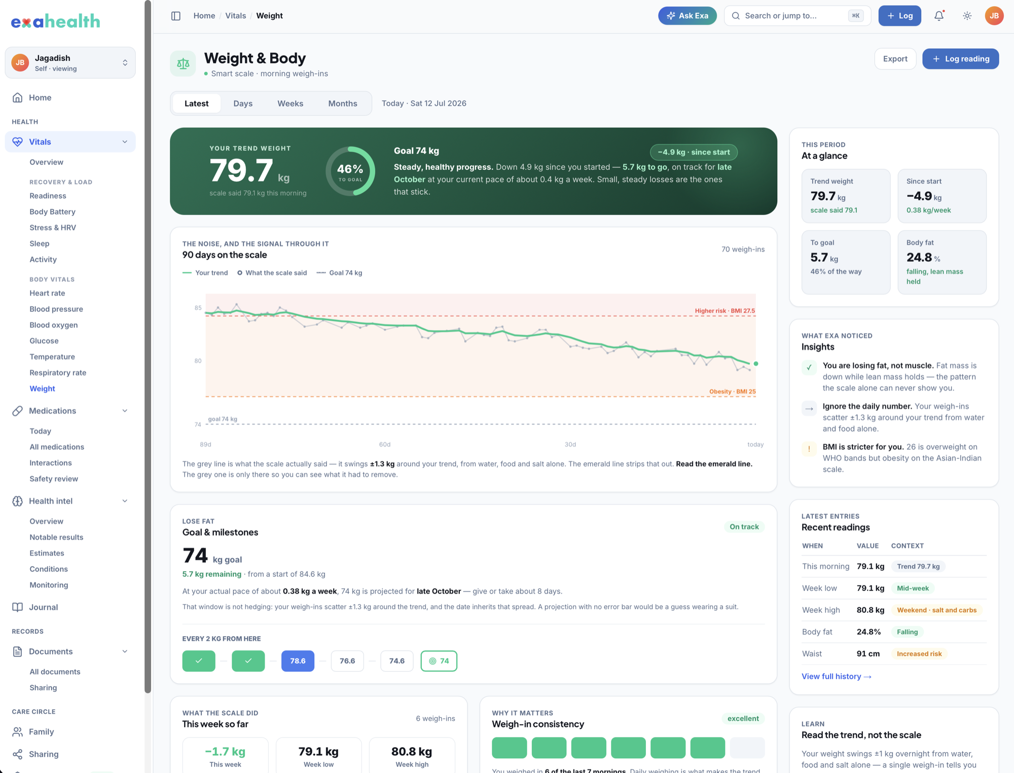 The Weight page — trend line separated from day-to-day scale noise, with goal pace